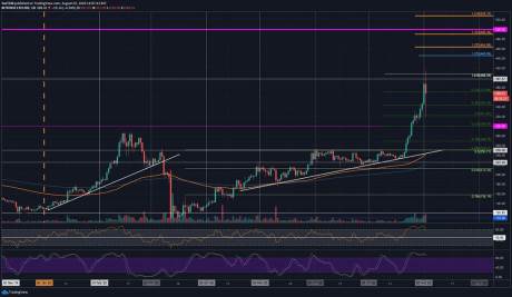 اتریوم Ethereum چیست