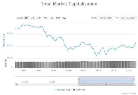 اپلیکیشن موبایل صرافی OKX